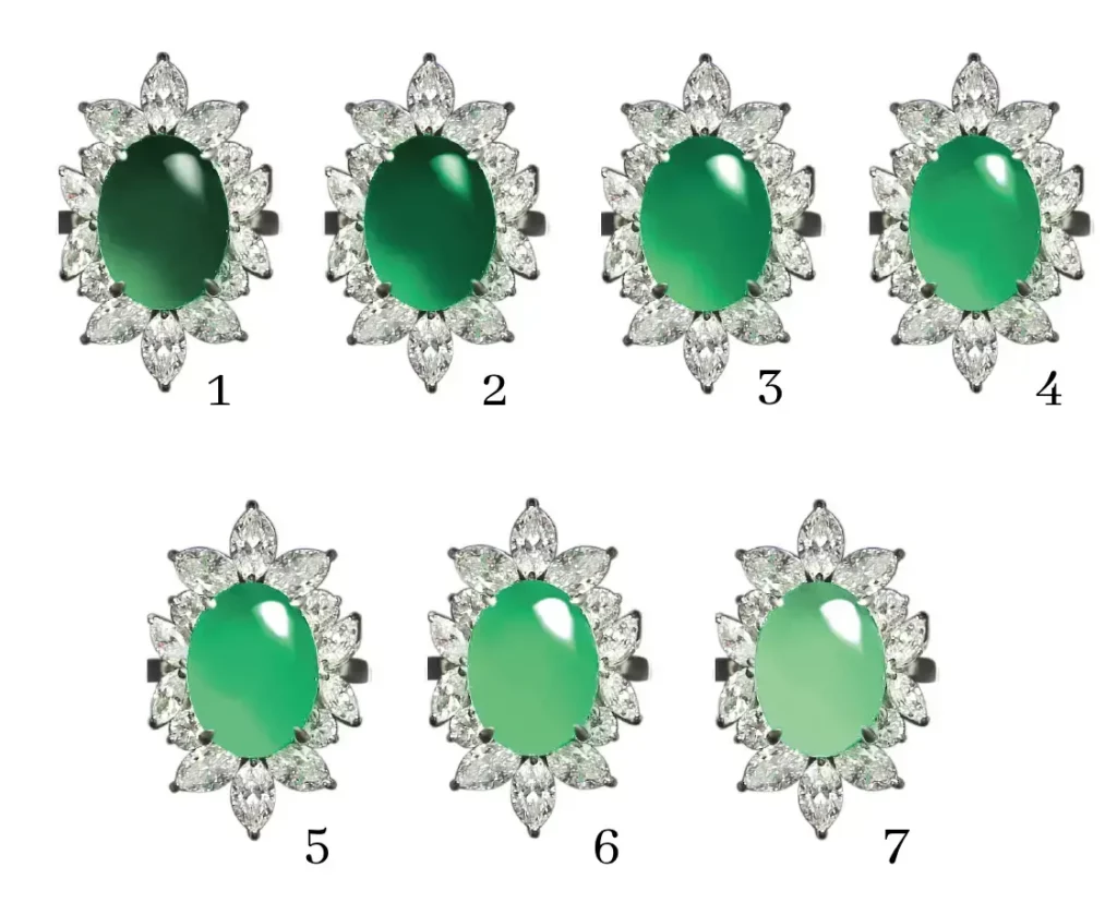 3~6由正陽綠到淺綠，越深綠越貴；2號是深綠中最嬌豔的老坑翠綠，價值最高，如果略帶透
明度更佳；7號顏色太淺；1號則是當深綠到不鮮豔的黯綠，可能還沒有淺綠值錢 。